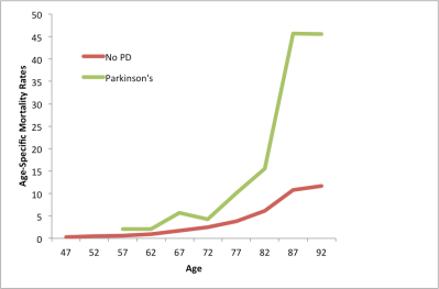 pd-death-rate1-replotted